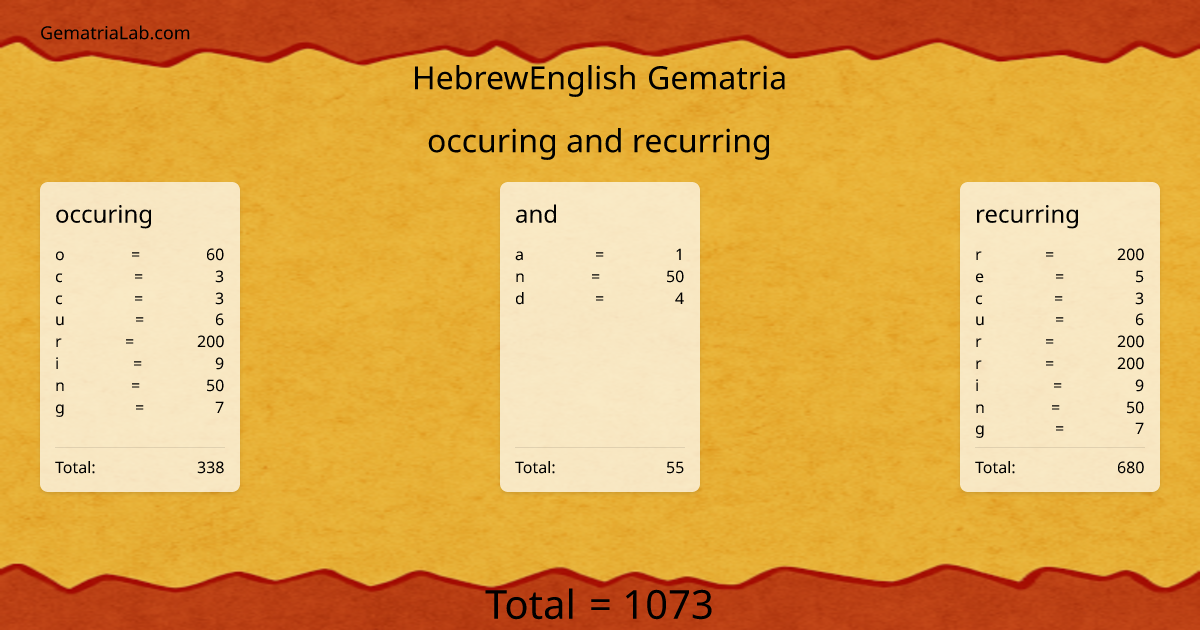 occuring and recurring in hebrewEnglish Gematria